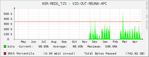 ASR-REDG_T15 - VID-OUT-REUNA-APC