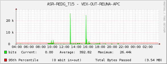 ASR-REDG_T15 - VEX-OUT-REUNA-APC