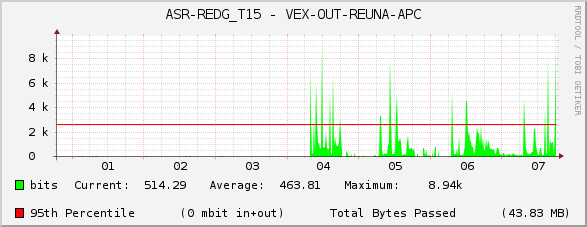 ASR-REDG_T15 - VEX-OUT-REUNA-APC
