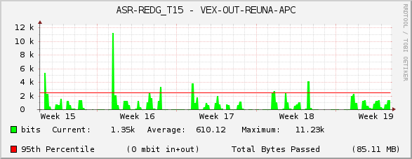 ASR-REDG_T15 - VEX-OUT-REUNA-APC