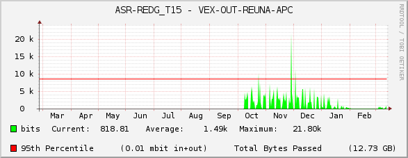 ASR-REDG_T15 - VEX-OUT-REUNA-APC