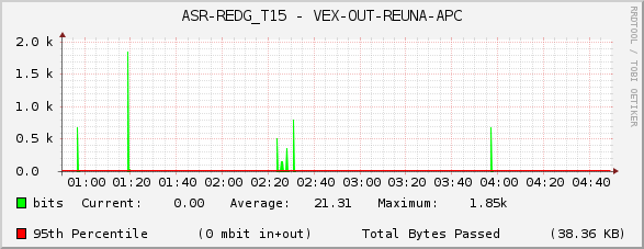 ASR-REDG_T15 - VEX-OUT-REUNA-APC