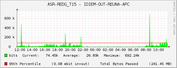 ASR-REDG_T15 - IDIEM-OUT-REUNA-APC