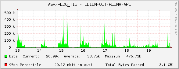 ASR-REDG_T15 - IDIEM-OUT-REUNA-APC