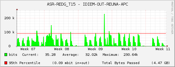 ASR-REDG_T15 - IDIEM-OUT-REUNA-APC