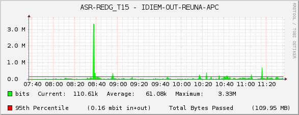 ASR-REDG_T15 - IDIEM-OUT-REUNA-APC