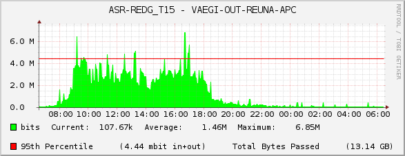 ASR-REDG_T15 - VAEGI-OUT-REUNA-APC