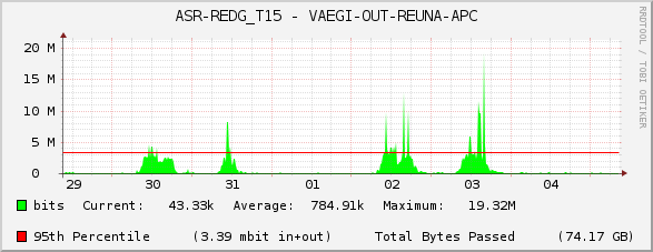 ASR-REDG_T15 - VAEGI-OUT-REUNA-APC