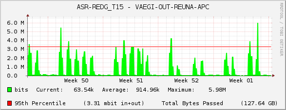 ASR-REDG_T15 - VAEGI-OUT-REUNA-APC