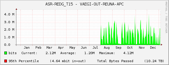 ASR-REDG_T15 - VAEGI-OUT-REUNA-APC