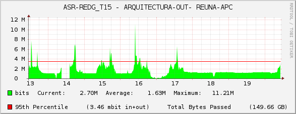 ASR-REDG_T15 - ARQUITECTURA-OUT- REUNA-APC