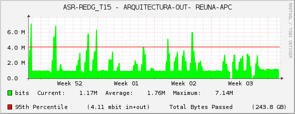 ASR-REDG_T15 - ARQUITECTURA-OUT- REUNA-APC