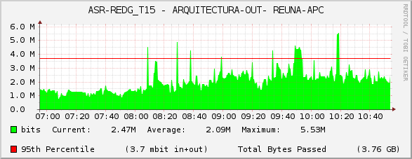 ASR-REDG_T15 - ARQUITECTURA-OUT- REUNA-APC