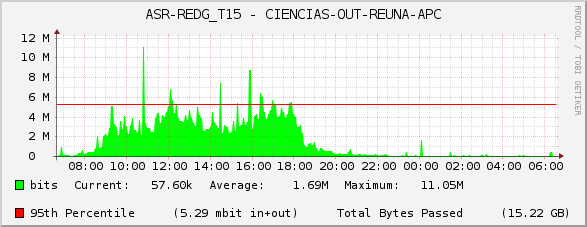 ASR-REDG_T15 - CIENCIAS-OUT-REUNA-APC