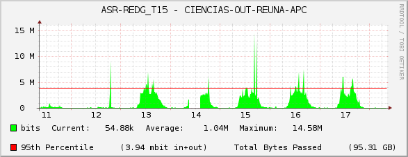 ASR-REDG_T15 - CIENCIAS-OUT-REUNA-APC