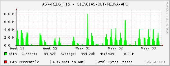 ASR-REDG_T15 - CIENCIAS-OUT-REUNA-APC