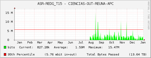 ASR-REDG_T15 - CIENCIAS-OUT-REUNA-APC