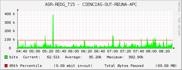 ASR-REDG_T15 - CIENCIAS-OUT-REUNA-APC