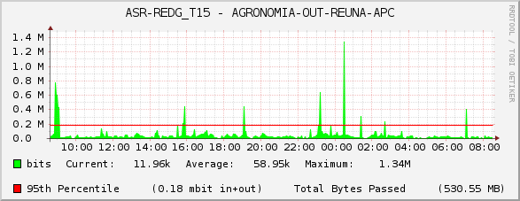 ASR-REDG_T15 - AGRONOMIA-OUT-REUNA-APC