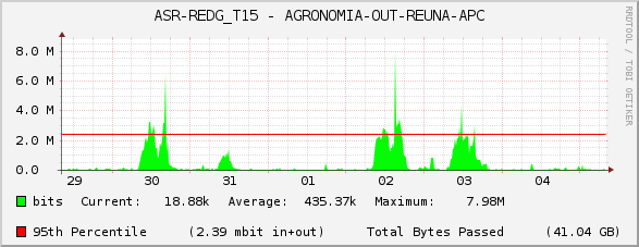 ASR-REDG_T15 - AGRONOMIA-OUT-REUNA-APC