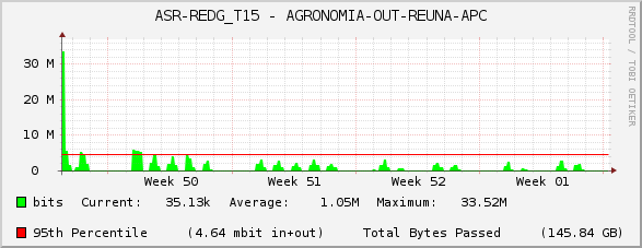 ASR-REDG_T15 - AGRONOMIA-OUT-REUNA-APC