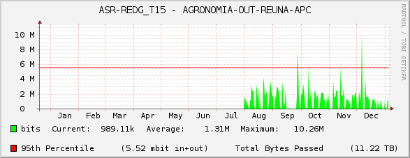 ASR-REDG_T15 - AGRONOMIA-OUT-REUNA-APC