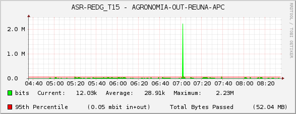 ASR-REDG_T15 - AGRONOMIA-OUT-REUNA-APC