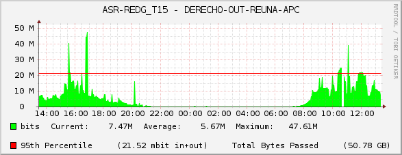 ASR-REDG_T15 - DERECHO-OUT-REUNA-APC