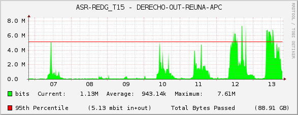 ASR-REDG_T15 - DERECHO-OUT-REUNA-APC