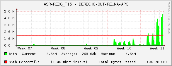 ASR-REDG_T15 - DERECHO-OUT-REUNA-APC