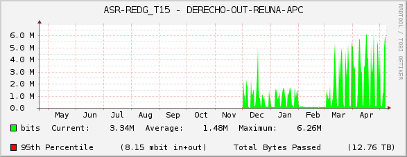 ASR-REDG_T15 - DERECHO-OUT-REUNA-APC