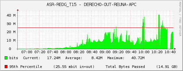 ASR-REDG_T15 - DERECHO-OUT-REUNA-APC