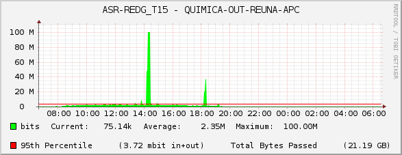 ASR-REDG_T15 - QUIMICA-OUT-REUNA-APC