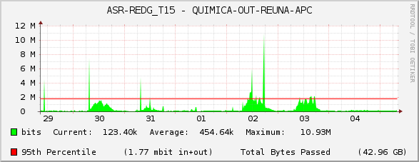 ASR-REDG_T15 - QUIMICA-OUT-REUNA-APC