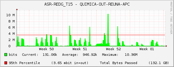 ASR-REDG_T15 - QUIMICA-OUT-REUNA-APC