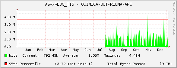 ASR-REDG_T15 - QUIMICA-OUT-REUNA-APC