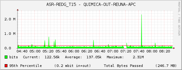 ASR-REDG_T15 - QUIMICA-OUT-REUNA-APC