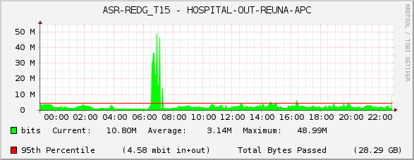 ASR-REDG_T15 - HOSPITAL-OUT-REUNA-APC