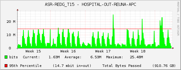 ASR-REDG_T15 - HOSPITAL-OUT-REUNA-APC