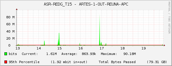 ASR-REDG_T15 - ARTES-1-OUT-REUNA-APC