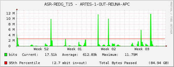 ASR-REDG_T15 - ARTES-1-OUT-REUNA-APC