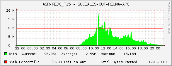ASR-REDG_T15 - SOCIALES-OUT-REUNA-APC