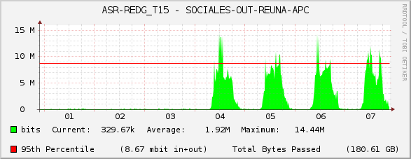 ASR-REDG_T15 - SOCIALES-OUT-REUNA-APC
