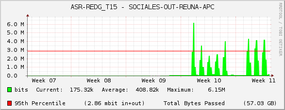 ASR-REDG_T15 - SOCIALES-OUT-REUNA-APC