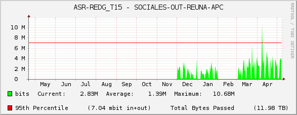 ASR-REDG_T15 - SOCIALES-OUT-REUNA-APC