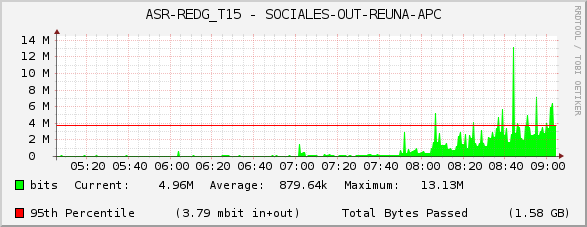 ASR-REDG_T15 - SOCIALES-OUT-REUNA-APC