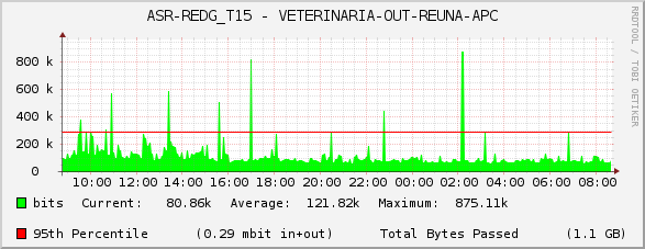 ASR-REDG_T15 - VETERINARIA-OUT-REUNA-APC