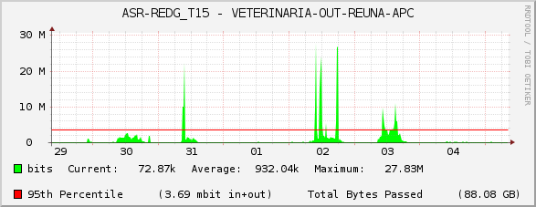 ASR-REDG_T15 - VETERINARIA-OUT-REUNA-APC