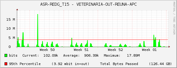 ASR-REDG_T15 - VETERINARIA-OUT-REUNA-APC