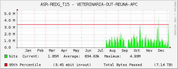 ASR-REDG_T15 - VETERINARIA-OUT-REUNA-APC